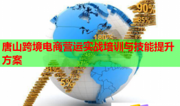 唐山跨境電商營運實戰(zhàn)培訓與技能提升方案