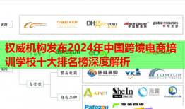 權(quán)威機(jī)構(gòu)發(fā)布2024年中國跨境電商培訓(xùn)學(xué)校十大排名榜深度解析