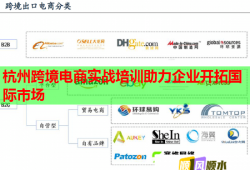 杭州跨境電商實(shí)戰(zhàn)培訓(xùn)助力企業(yè)開拓國(guó)際市場(chǎng)