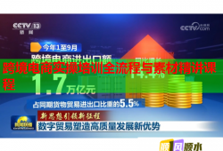 跨境電商實操培訓全流程與素材精講課程