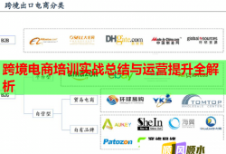 跨境電商培訓(xùn)實(shí)戰(zhàn)總結(jié)與運(yùn)營(yíng)提升全解析