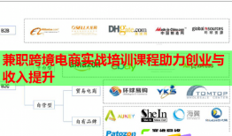 兼職跨境電商實戰(zhàn)培訓課程助力創(chuàng)業(yè)與收入提升