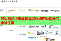 最實惠跨境電商培訓(xùn)課程助你輕松開啟全球生意