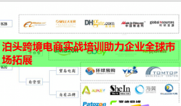 泊頭跨境電商實戰(zhàn)培訓助力企業(yè)全球市場拓展