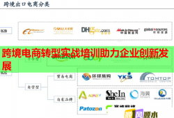 跨境電商轉(zhuǎn)型實(shí)戰(zhàn)培訓(xùn)助力企業(yè)創(chuàng)新發(fā)展