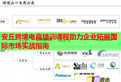 安丘跨境電商培訓(xùn)課程助力企業(yè)拓展國際市場實戰(zhàn)指南