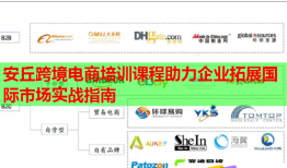 安丘跨境電商培訓(xùn)課程助力企業(yè)拓展國(guó)際市場(chǎng)實(shí)戰(zhàn)指南