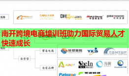 南開跨境電商培訓(xùn)班助力國(guó)際貿(mào)易人才快速成長(zhǎng)