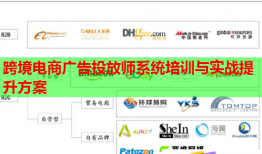跨境電商廣告投放師系統(tǒng)培訓與實戰(zhàn)提升方案