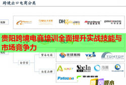 貴陽跨境電商培訓(xùn)全面提升實(shí)戰(zhàn)技能與市場競爭力
