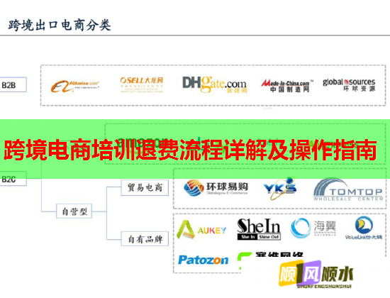 跨境電商培訓(xùn)退費流程詳解及操作指南