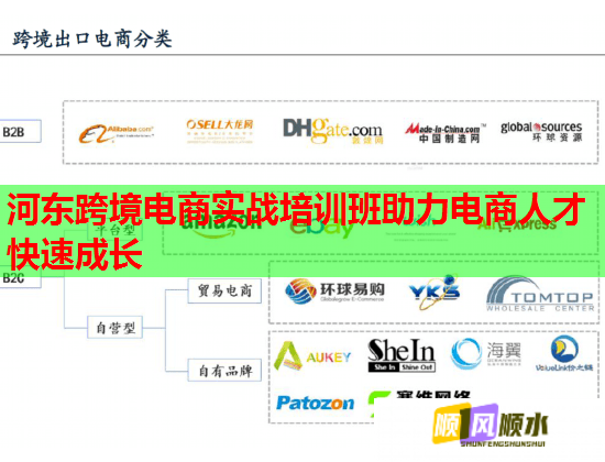 河東跨境電商實戰(zhàn)培訓班助力電商人才快速成長