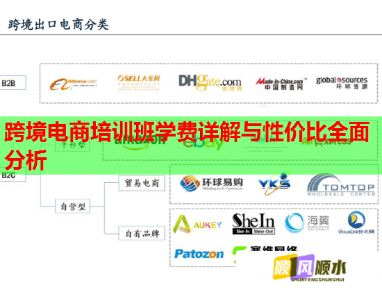 跨境電商培訓(xùn)班學(xué)費(fèi)詳解與性價比全面分析