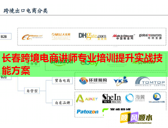 長春跨境電商講師專業(yè)培訓提升實戰(zhàn)技能方案
