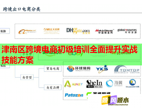 津南區(qū)跨境電商初級培訓(xùn)全面提升實(shí)戰(zhàn)技能方案