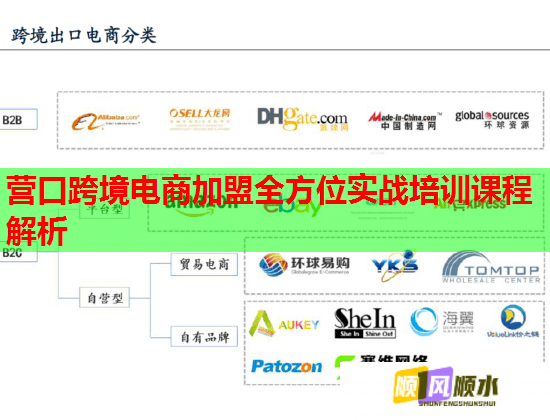 營口跨境電商加盟全方位實戰(zhàn)培訓(xùn)課程解析