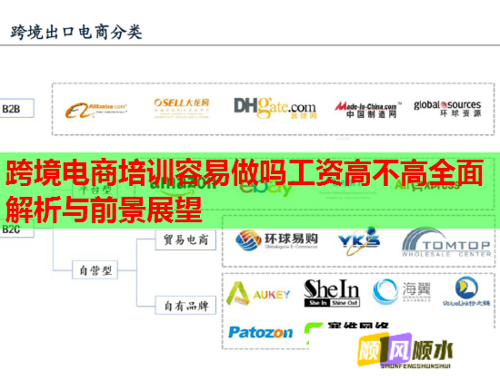跨境電商培訓容易做嗎工資高不高全面解析與前景展望