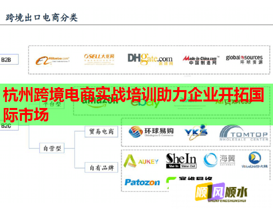 杭州跨境電商實戰(zhàn)培訓(xùn)助力企業(yè)開拓國際市場
