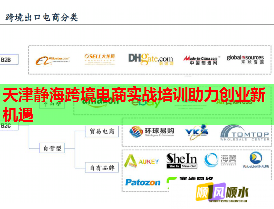 天津靜海跨境電商實戰(zhàn)培訓助力創(chuàng)業(yè)新機遇