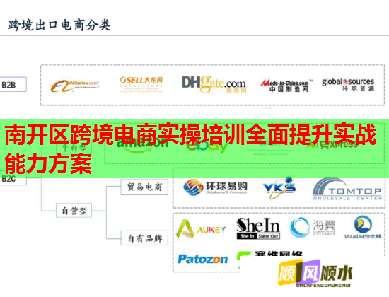 南開(kāi)區(qū)跨境電商實(shí)操培訓(xùn)全面提升實(shí)戰(zhàn)能力方案