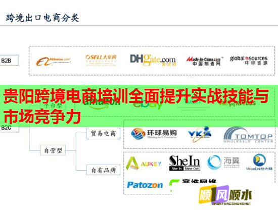 貴陽跨境電商培訓(xùn)全面提升實(shí)戰(zhàn)技能與市場競爭力