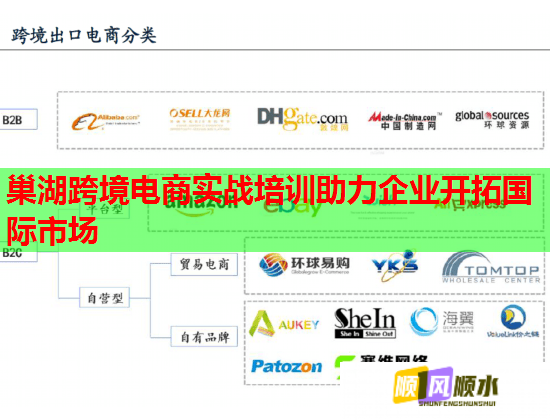 巢湖跨境電商實(shí)戰(zhàn)培訓(xùn)助力企業(yè)開(kāi)拓國(guó)際市場(chǎng)