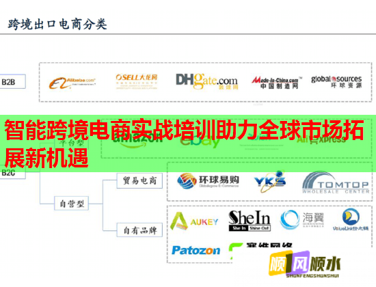 智能跨境電商實戰(zhàn)培訓助力全球市場拓展新機遇