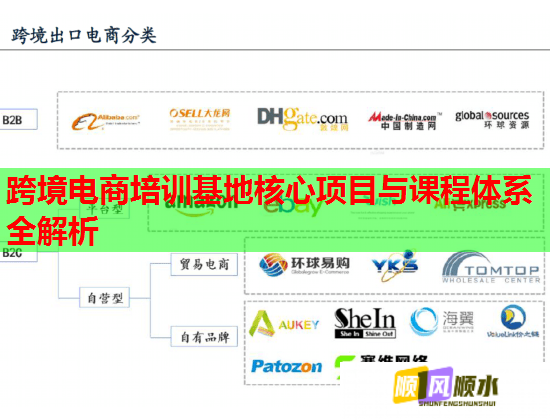 跨境電商培訓(xùn)基地核心項目與課程體系全解析