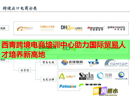 西青跨境電商培訓中心助力國際貿易人才培養(yǎng)新高地