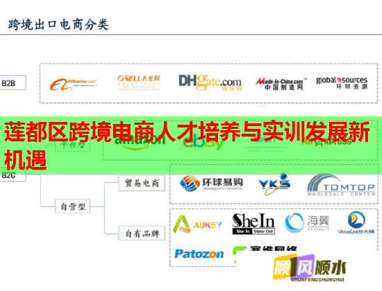 蓮都區(qū)跨境電商人才培養(yǎng)與實訓(xùn)發(fā)展新機(jī)遇