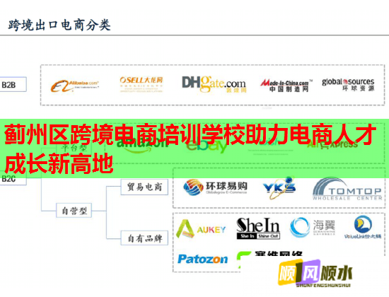 薊州區(qū)跨境電商培訓學校助力電商人才成長新高地
