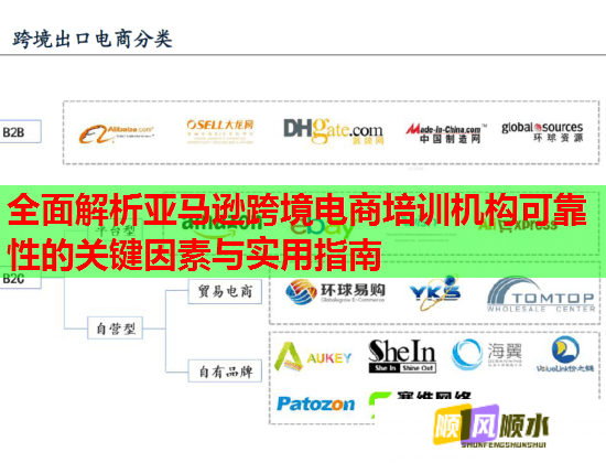 全面解析亞馬遜跨境電商培訓機構可靠性的關鍵因素與實用指南