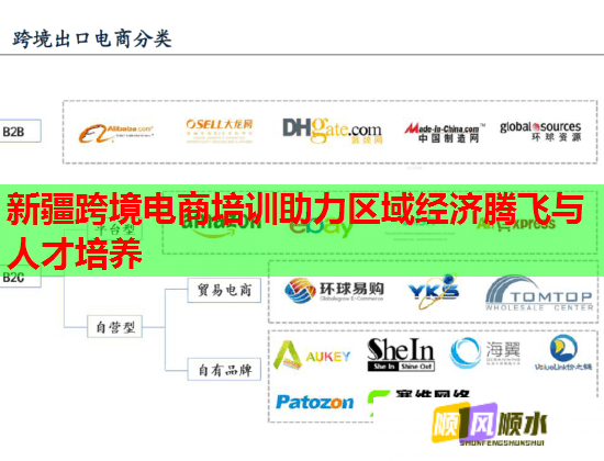 新疆跨境電商培訓助力區(qū)域經(jīng)濟騰飛與人才培養(yǎng)