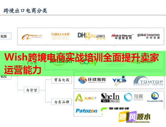 Wish跨境電商實(shí)戰(zhàn)培訓(xùn)全面提升賣家運(yùn)營(yíng)能力
