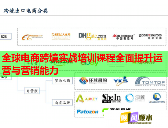 全球電商跨境實(shí)戰(zhàn)培訓(xùn)課程全面提升運(yùn)營(yíng)與營(yíng)銷能力