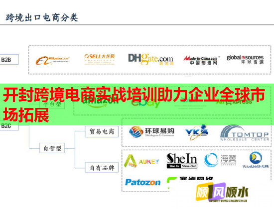 開封跨境電商實戰(zhàn)培訓(xùn)助力企業(yè)全球市場拓展