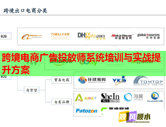 跨境電商廣告投放師系統(tǒng)培訓(xùn)與實戰(zhàn)提升方案