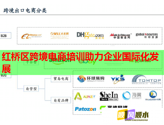 紅橋區(qū)跨境電商培訓(xùn)助力企業(yè)國(guó)際化發(fā)展